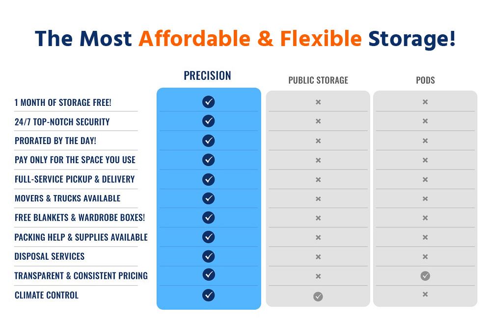 Comparison Chart for Public Storage & Pods