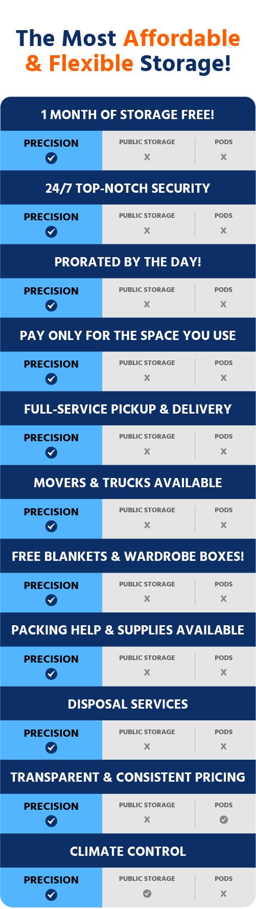 Comparison Chart for Public Storage & Pods